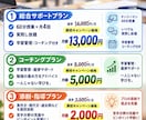 早慶模試1位が受験英語を徹底指導します 東大・慶応多数合格。無料コンサル付きで最難関大学英語を攻略 イメージ2