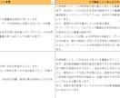 大学職員対策！大学業界の取組み一覧を提供します 志望大学や大学業界全体がわかるから、企業研究に最適！ イメージ3