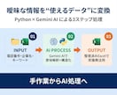 AIを連携した企業データ自動抽出ツールを開発します 営業リスト作成を自動化|AIが「取れない情報」も構造化 イメージ2