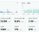 格安✨X・Twitterの投稿文を作成します ログイン不要｜SNS集客・公式LINE集客に繋がる投稿文作成 イメージ14