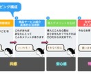 ポンコツ営業がトップセールスになったコツ教えます あまり売り込まず、クレーム少なく、売れる流れまとめました イメージ3