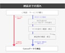 低価格で、メニュー表テンプレート3種類お渡しします ご自身でお好みに編集可能！Canva無料会員でできます！ イメージ6