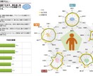 50の資質で自分の強みを描くキャリア戦略！ます 50の資質データに基づき、「自分の強み」発見へ！ イメージ3