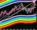 02　TMAバンドの虹色を出品致します レンジ相場で相場の買われすぎ・売られすぎが解ります イメージ1