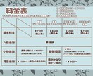 荒野行動❁PUBG❁APEX等アイコンお描きします ✧︎ココナラ・Twitter総販売実績460件突破✧︎ イメージ2