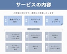 あなたの原稿を選ばれるKindle書籍へ仕上げます 〜著者の想いを本として世に届ける、出版伴走サービス〜 イメージ9
