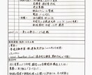 履歴書・職務経歴書など丁寧に代筆します 【セット割あり】書道師範が履歴書・職務経歴書を清書します！ イメージ4