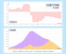 サイドFIREしたFPがライフプラン作成します 後から自分で修正可！低価格FIRE設計 イメージ2