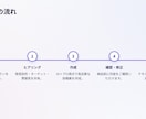初心者歓迎！！　AIでSNS投稿を10本作成します AIでSNS投稿をラクに！文章・画像案まで作成します イメージ5