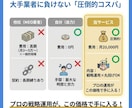 GoogleマップMEO対策＆運用代行で集客します 丸投げOK！Googleマップ最適化で新規集客と売上UP⬆️ イメージ8