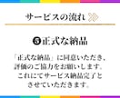 丸投げOK！ココナラサービスページを丸ごと作ります サービスを売りたいけどめんどくさい…出品ページ丸ごとお任せ！ イメージ7
