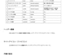Wordpressのテーマでございます モバイルファーストなオリジナルWordpress Theme イメージ5