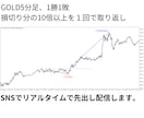 一分の簡単チェックで楽々売買サインをご提供します リペイントなしで勝ちやすい所負けやすい所が分かりやすい イメージ7