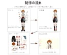先着３名様限定！Vtuberモデル一括制作します 【モニター価格39,000円】イラスト～モデリング一括制作！ イメージ3