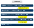 愛知県、静岡県の中古車の状態確認を代行いたします お車の状態を最大3台確認いたします。8ページの報告書付き イメージ9