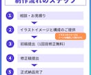 AIを活用した企業PRを作ります ～希望のイメージをAIでイラストへ！企業PRの活性化へ！～ イメージ4