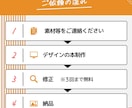 デザイナー歴15年！アイキャッチ画像作ります 大手Webメディアでのアイキャッチ画像作成経験あります イメージ7
