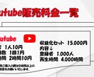 Youtubeチャンネル登録者を販売いたします 最小150人～最大5000人まで対応可能！ イメージ1