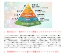 素質科学総合アセスメントシートを作成します 『発達』について「脳・感覚及び気質」をクロス分析 イメージ1