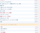 タイムウェーバー感情領域を可視化分析＆調整します タイムウェーバーで見えないアナタの領域を可視化して整える イメージ2
