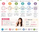 ココナラで選ばれるサムネ制作します クリックされるデザインをご提案 イメージ4