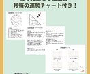 1年間の運気の流れを占星術で見ます 12ヶ月の運命予報☆西洋占星術レポート イメージ3