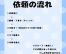 デフォルメイラストお描きします YouTube・歌ってみた・などに使われるデフォルメイラスト イメージ2