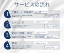 魅力を伝える看板・ポスター・サイン作ります 足を止めて見られるデザインを実現 イメージ3