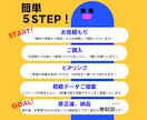 バナー・ヘッダー等、広いジャンルで画像制作します 想いや価値を整理し、伝わる形に設計！誠実に取り組みます◎ イメージ2