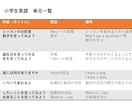 小学生用の英語教材をお届けします パワーポイントの小学生用英語教材をお届けします。 イメージ3