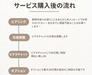 日本人学校＆バンコク生活を現地からサポートします 日本人学校入学予定の方向け！３児のママにビデオチャット相談 イメージ2