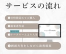 企業インスタアカウントの最適運用ご提案します 現役SNSマーケターがリサーチを元に改善提案！ イメージ4