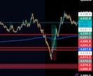 TradingViewのインジケーターを作成します インジケーター制作！ご希望の表示やアラートを丁寧に形にします イメージ1