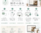 小さなお店のホームページを制作します 初めての方にもわかりやすく丁寧にサポート イメージ3