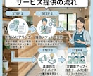 優秀なバイトを採用する極意教えます 「定着率アップ!ミスマッチをなくす、店長直伝の面接手法」 イメージ3