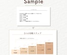 限定価格◎ シンプルでわかりやすい資料作ります 現役デザイナーがCanvaで作成♪ イメージ8