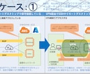 閉域網アクセス用のVPNサーバを構築します SoftEtherVPNで安心安全なリモートアクセス！ イメージ3
