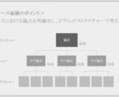 戦コン元面接官が転職コーチ／立ち上がり支援をします 外資／国内、戦略／総合いずれのファームにも対応可能です イメージ3