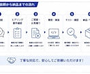 AI活用で業務効率化します AIで文章作成・分析・自動化を支援します イメージ3