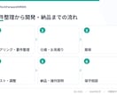 法人向けGAS業務自動化ツールを開発します 転記・集計・通知・帳票作成を自動化 イメージ4