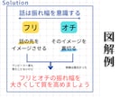書籍の要約を【書籍代+3000円】にて承ります 書籍の要約・図解・考察・感想、なんでもお任せください！ イメージ5