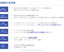 相手に伝わるプレゼン資料作成マニュアルを提供します マニュアル(動画コンテンツ)+PPTテンプレート付 イメージ4