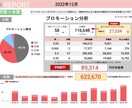 レンタルスペースの売上レポートを作成して分析します 【手数料最大30%減】レンタルスペースの売上レポート分析 イメージ1