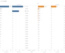月3件限定/Webマーケ全般伴走します SEO/GA4/KPI設計全て伴走支援します イメージ7
