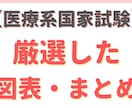 医療系の勉強知識を教えます 現場で使う知識を習得し、国家試験合格目指す イメージ1