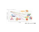あなたの悩みをオンラインフィットネスで解決します あなたの今と未来を考え、お悩みに必要なノウハウをお伝えしま イメージ2