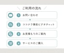 SquareでシンプルなECサイト制作します Squareフリープランで月額0円からネットショップ開設 イメージ7