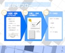 企業・個人向け【クロスワードパズル】作ります 誌面・販促・コンテンツ向けに！※ 著作権譲渡・商用利用ok イメージ5