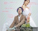 大切な前撮り・結婚式写真のレタッチをします 8組限定モニター¥1,500｜大切な1枚を心を込めて届けます イメージ3