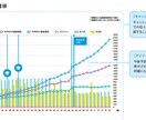ライフプランに沿った積立NISA承ります その商品選び、本当に教育費や老後を守れますか？ イメージ3